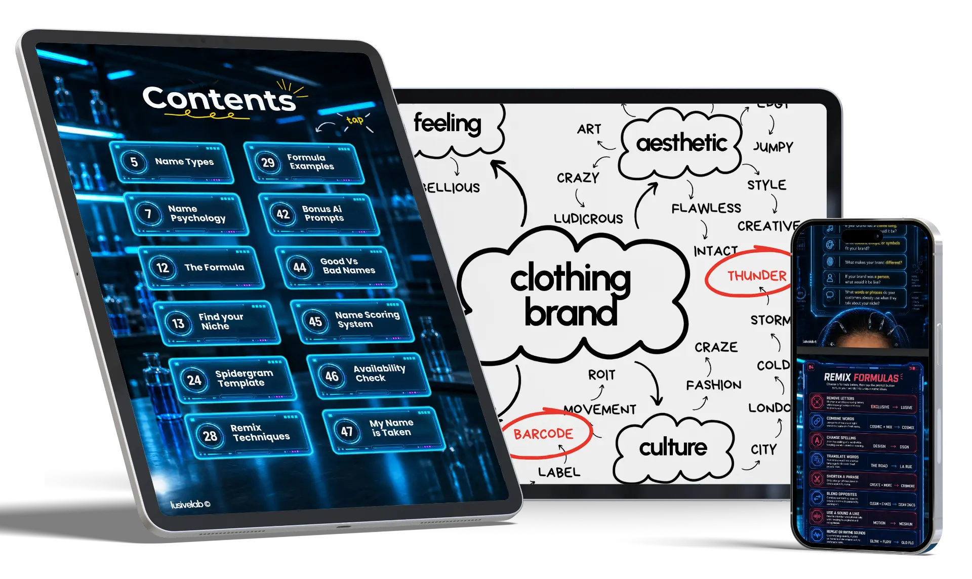 Inside the ebook — contents page with formulas, scoring and availability chapters, spidergram brainstorm and remix formulas on tablet and phone